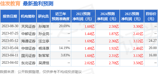 佳发教育: 有知名机构淡水泉参与的多家机构于8月29日调研我司