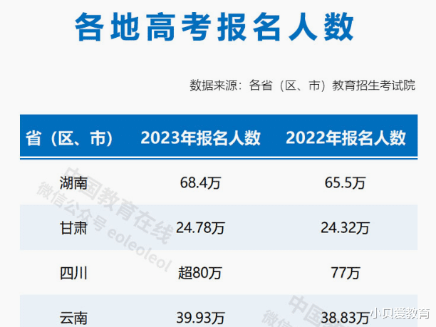 未来10年紧缺专业top10, 选对的睡觉可能会笑, 2024考生收藏