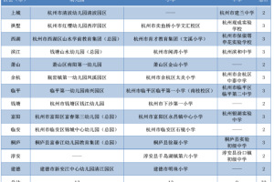 第二批杭州市儿童友好学校名单公布 33所学校上榜