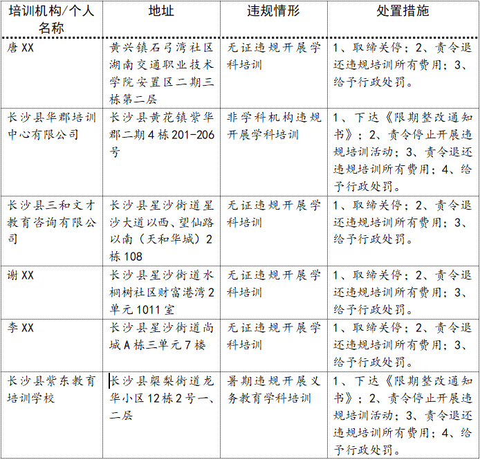 长沙县教育局通报: 这些违规培训机构(个人)被查处, 县多地举报电话公布