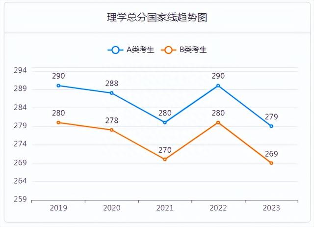 据说24考研是“小年”! 真的分“大小年”吗?