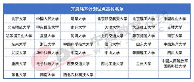 2023年强基计划解读: 基本知识、培养模式、值得关注的学校和趋势