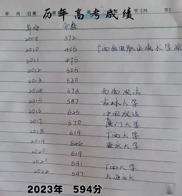 寒门学子高考15次, 本想上岸却遭退档, 旁人惋惜, 他却“逆袭”