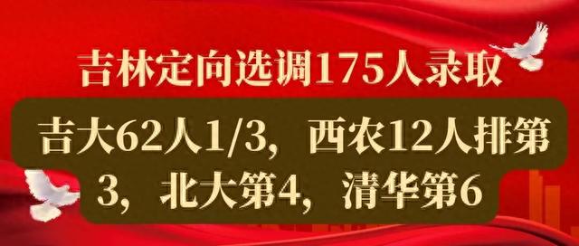 吉林定向选调175人, 吉大占1/3, 西北农大排第3, 清北呢?