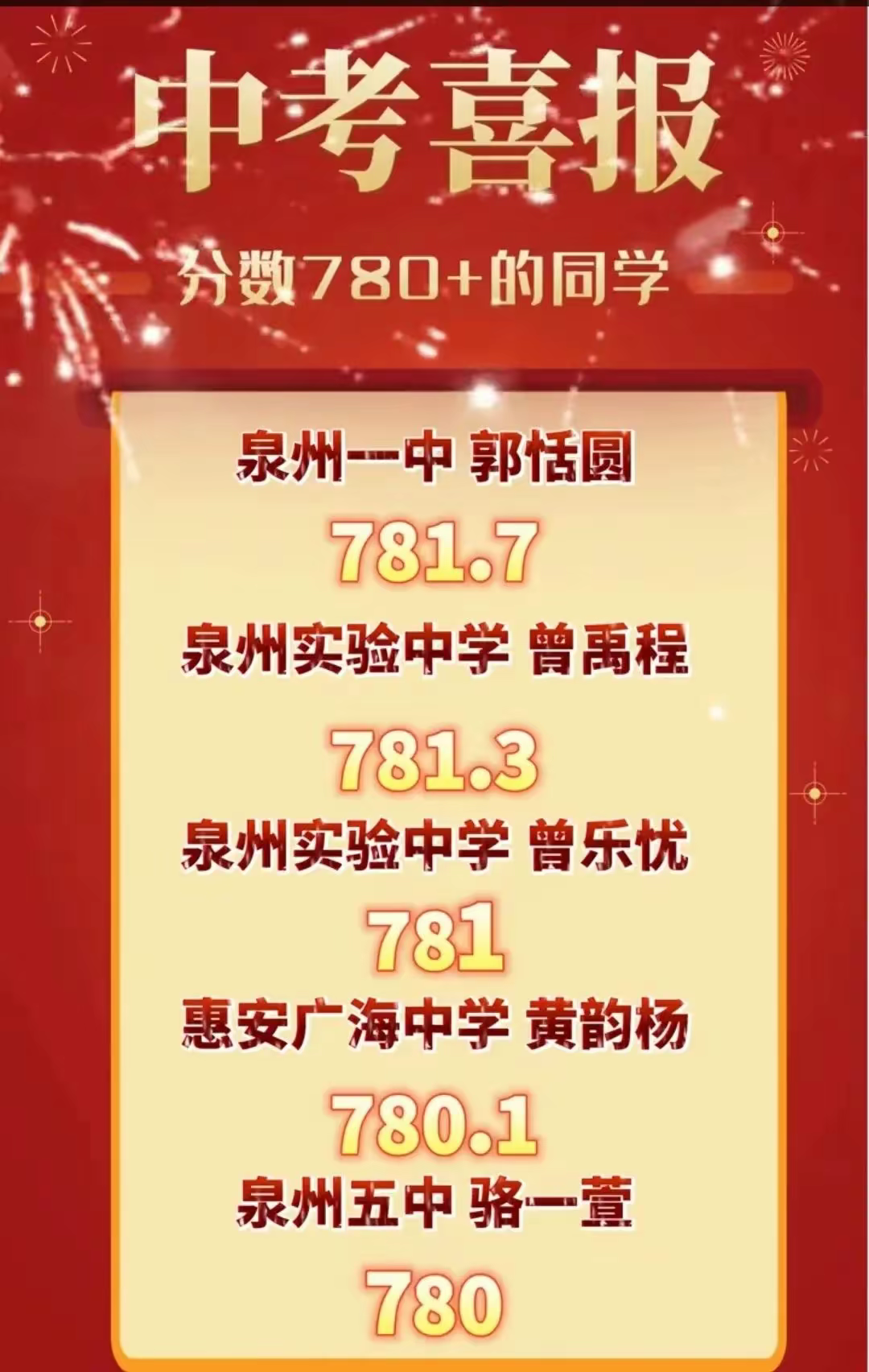 2023年泉州中考成绩最好的5位学霸