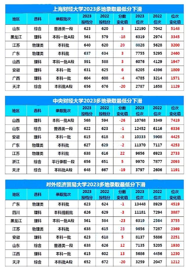 批量爆冷, 这才是大学最劝退的专业?