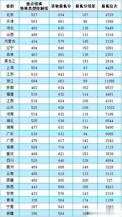 宁可放弃985也要报考这所211, 原因很现实, 处在风口上