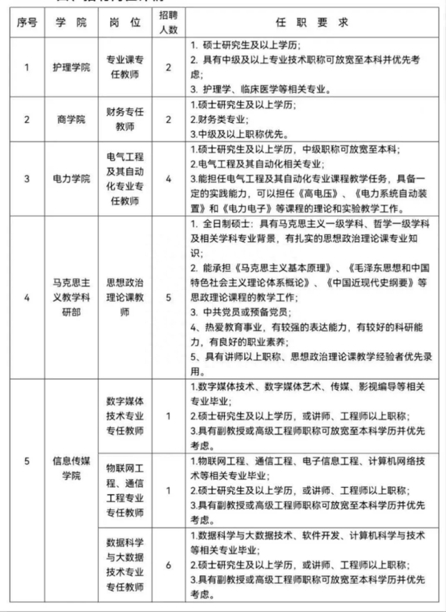 高校教师: 再见了, 民办大学!