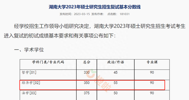 捡漏! 这14所985/211大学, 考研试题非常简单!