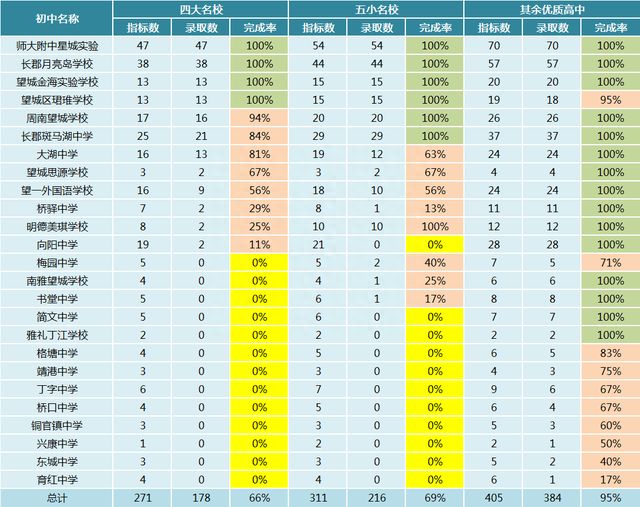 长沙新增一所九年制学校! 确定师大附中星城学校托管!