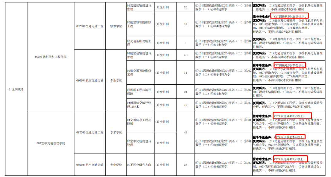 四六级到底会不会影响考研?