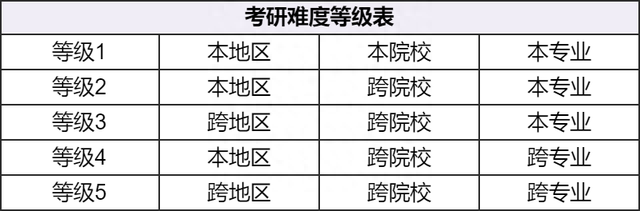 跨专业考研=4年大学白读了?