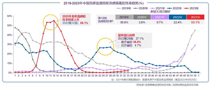 开学季，校园流感防控进入“考试周”，三位专家划重点→