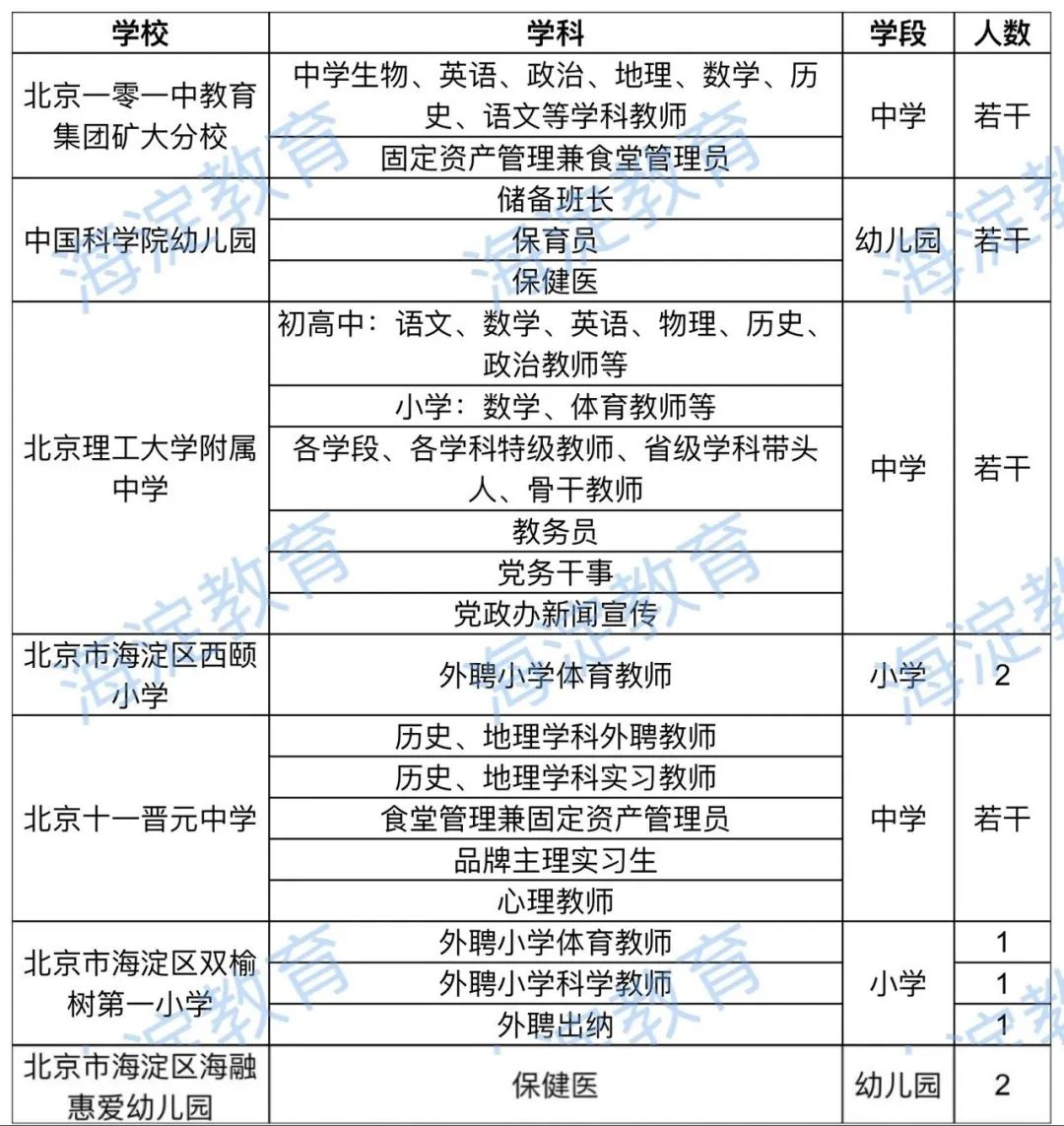 海淀这7所中小学幼儿园, 发布招聘信息