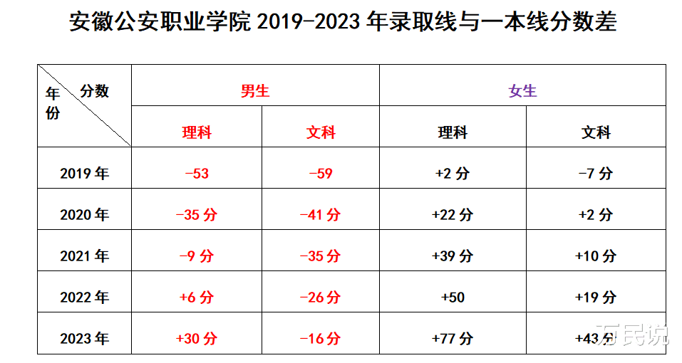 三个真实的故事告诉您: 持续火热的公安院校, 选择真的要慎重