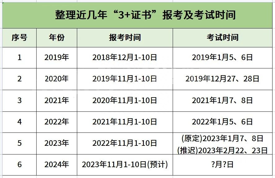 【高职高考】广东3+证书考试什么时候报名, 请看表