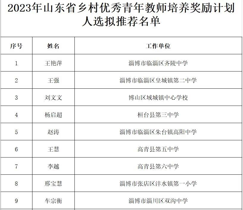 公示! 淄博16名教师入选