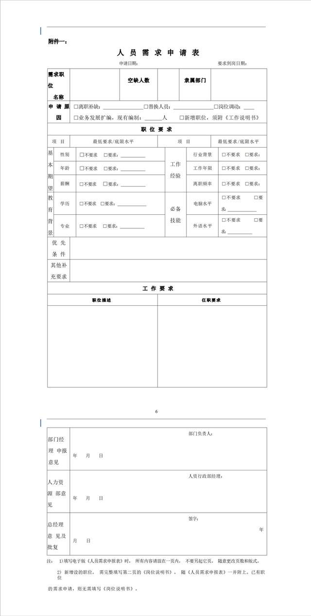 企业管理丨劳动人事管理全流程 第一阶段: 招聘阶段工作流程