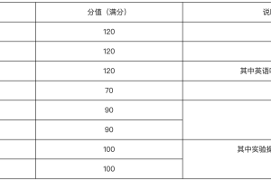未来三年, 广州中考满分仍为810分, 试行自主命题