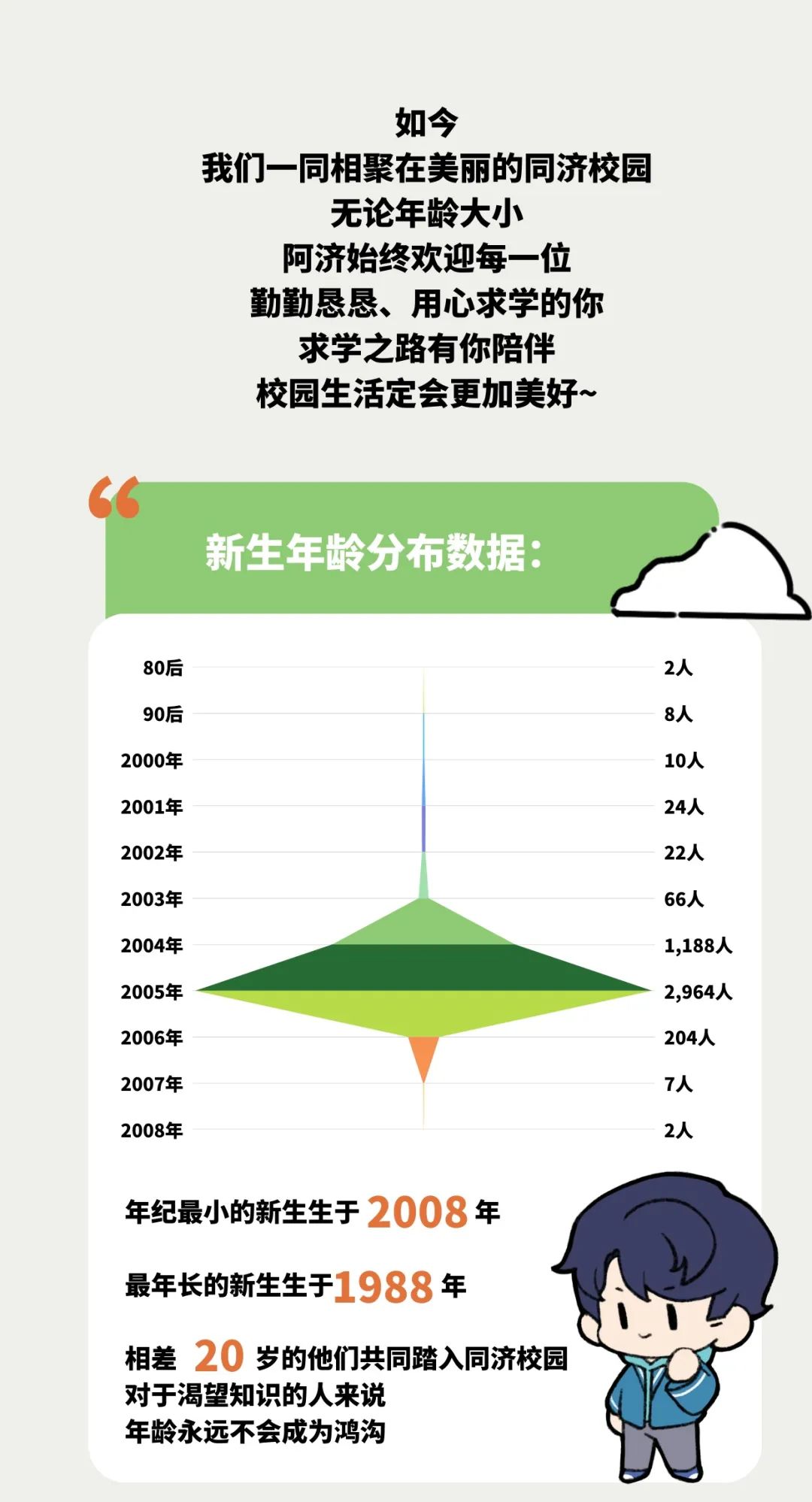 高校最小新生! 15岁、14岁、13岁…