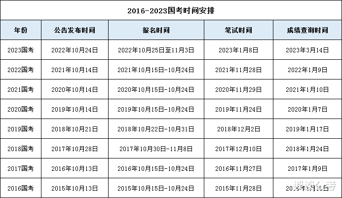 2024年国考进入倒计时! 多所高校发布宣讲会时间, 你准备好了吗?