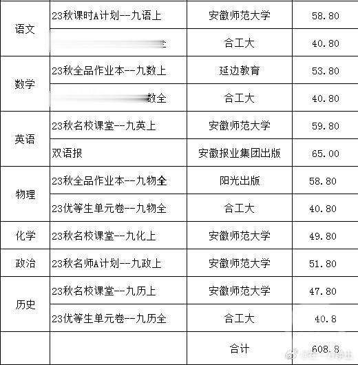 合肥一中学班主任向学生推销401元教辅材料? 校方: 行为错误, 已纠正