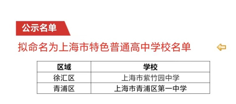 新一批2所上海市特色普通高中学校命名网上公示, 特色高中“特”在哪?