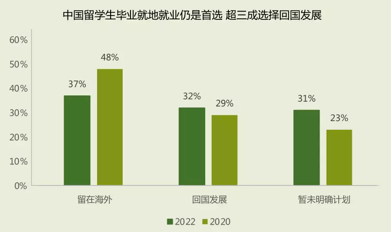 想快速留在英国? 选对方法, 让你的成功率高达99%!