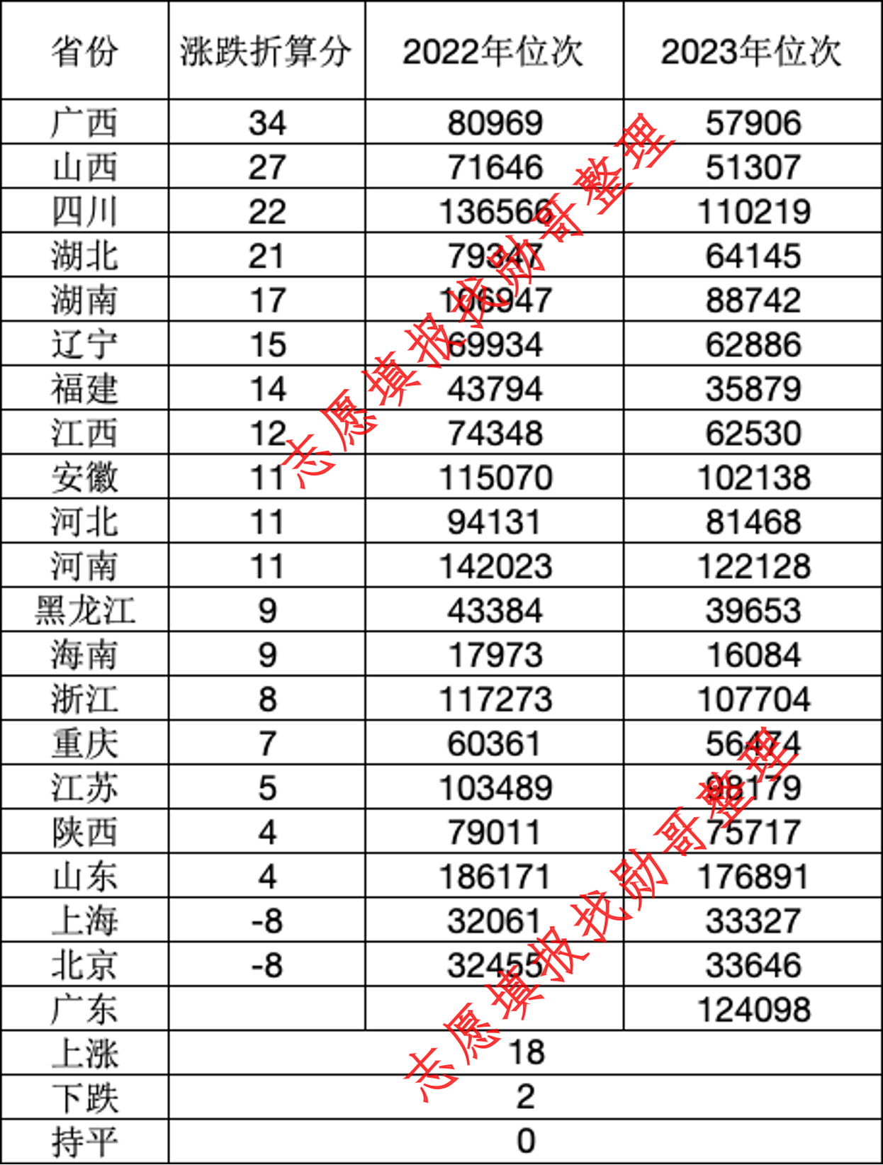 “工程学院”变成“理工大学”, 现在的我, 你高攀不起!