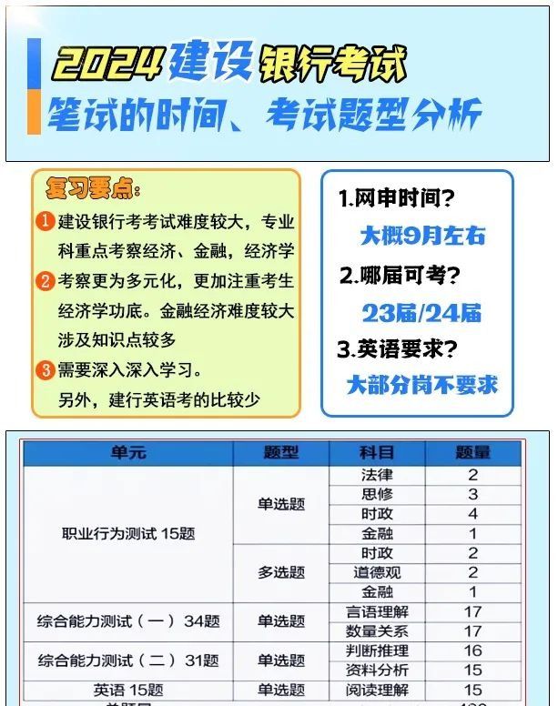 假如你现在开始复习建设银行2024秋招春招 复习经验看这篇