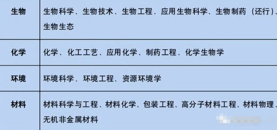 比“四大天坑”还惨的专业出现了, 工资没生活费高, 被戏称为保姆