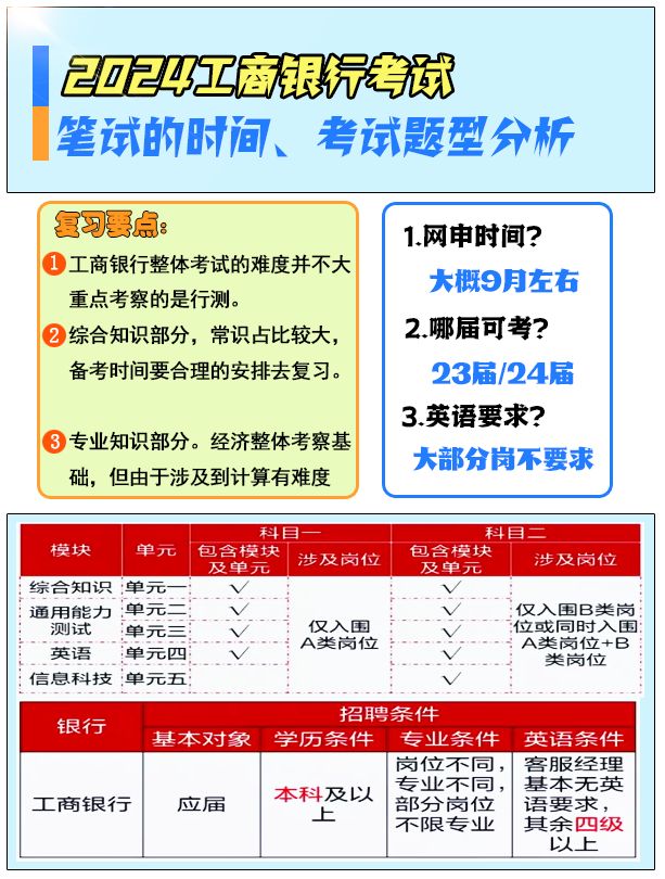 谈谈应该咋样备考2024工商银行招聘考试 保证你也能上岸