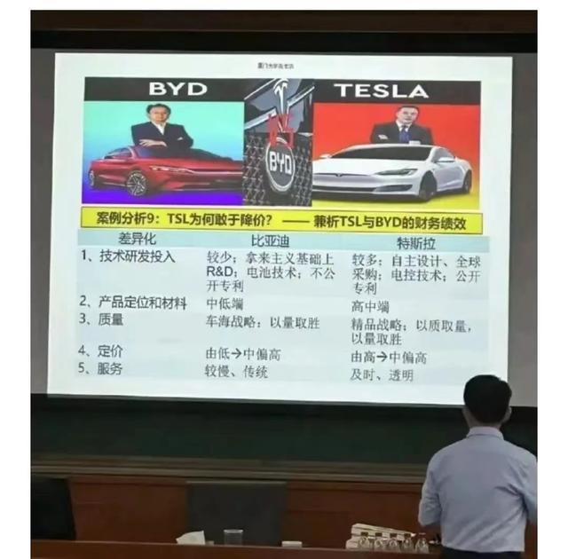 厦门大学副校长课堂上贬低比亚迪, 吹捧特斯拉, 三事实打脸了