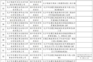 湖南湘江新区公示, 校外培训机构“白名单”→