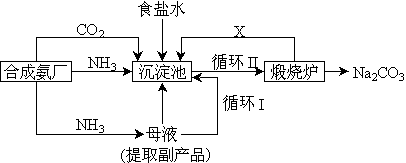 侯氏制碱法详解