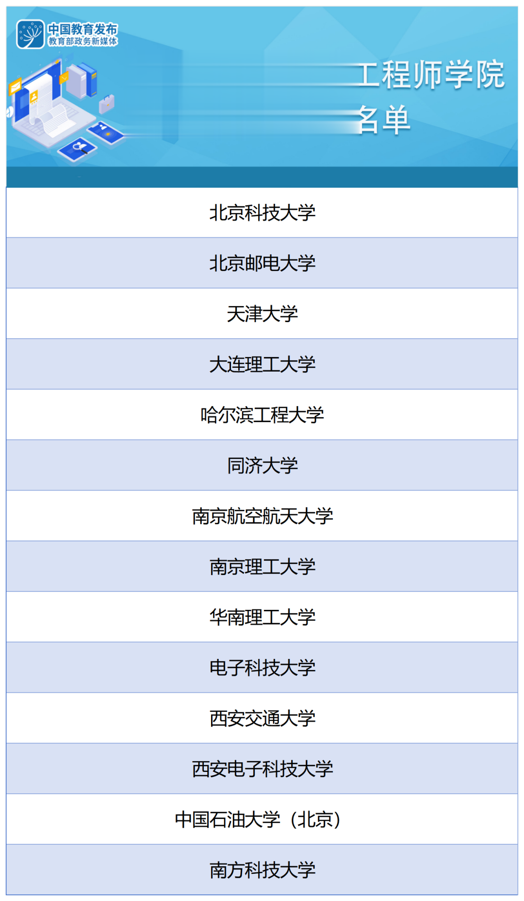 教育部公布第二批国家卓越工程师学院建设高校名单