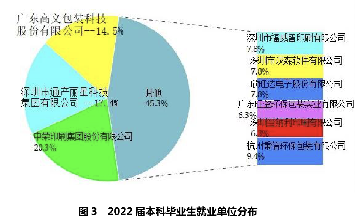 月薪过万又不卷, 录取分数又不高, 推荐这所双非大学!