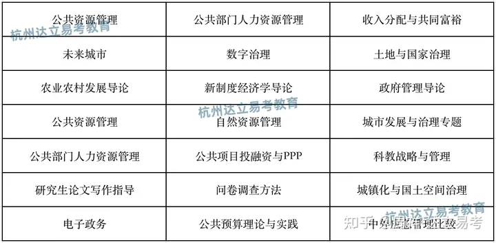 到底适不适合报考浙大MPA项目? 这个角度评估比较客观!