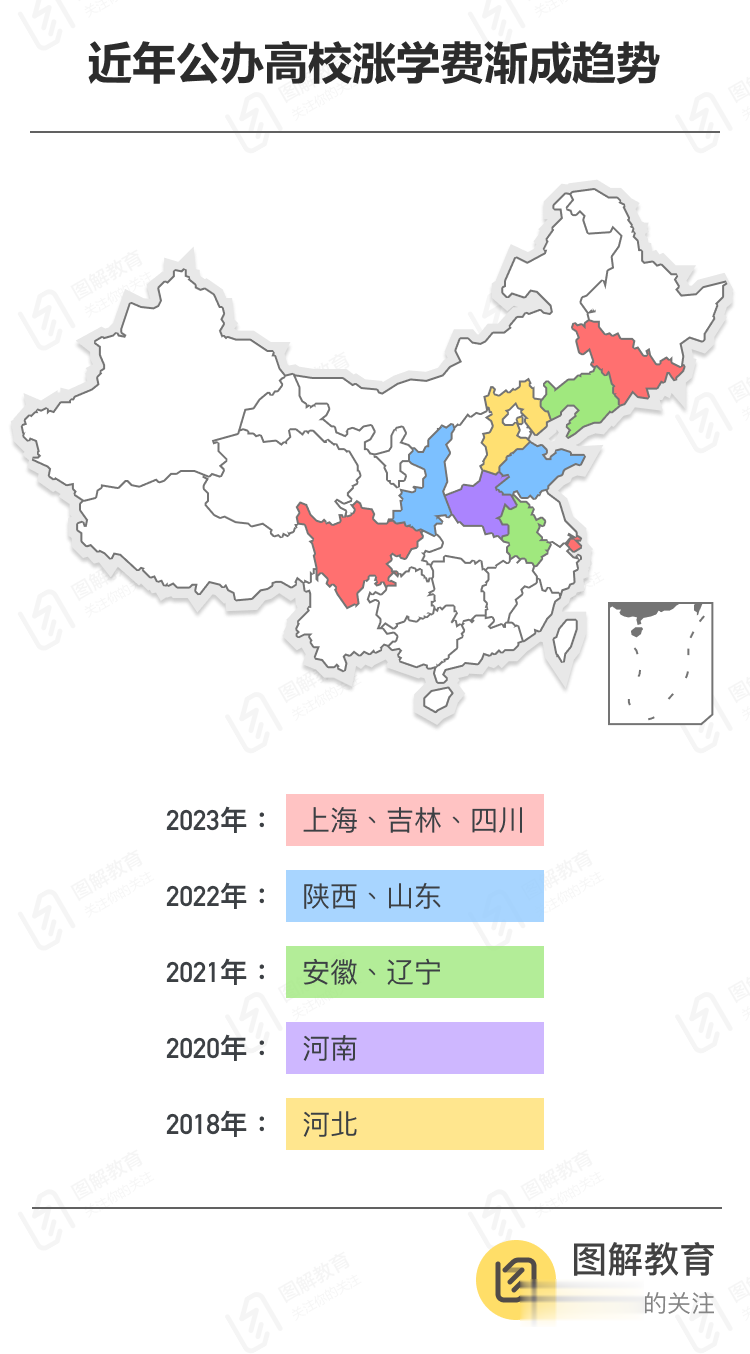 读大学, 一分钱一分货?