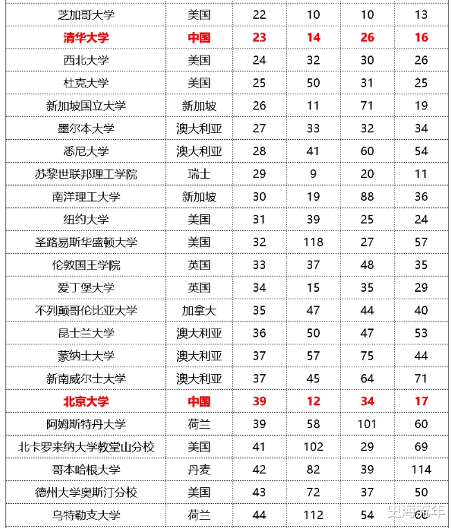 北京大学考研统考录取率57%, 157所院校上榜, 备考攻略详解