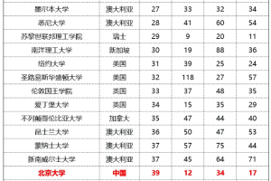 北京大学考研统考录取率57%, 157所院校上榜, 备考攻略详解