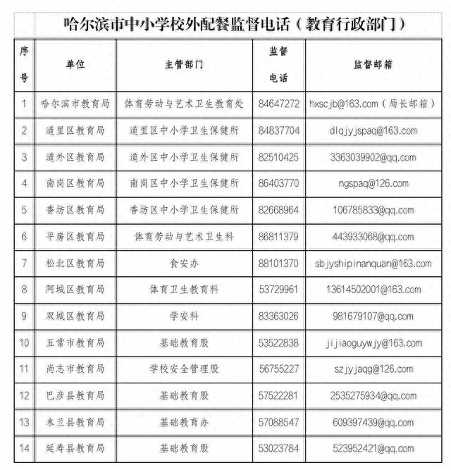 哈市教育局最新发布, 事关在校午餐