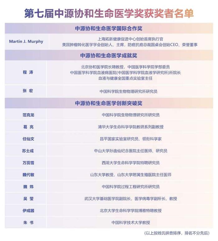 最新一届中源协和生命医学奖颁发 迄今超100位科学家获奖