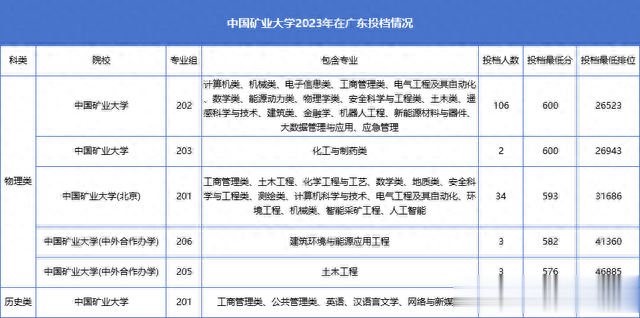 这些211大学中的“黄金”专业被疯抢, 考上不输清北!