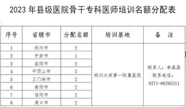 河南拟培训紧缺人才、骨干专科医师180人