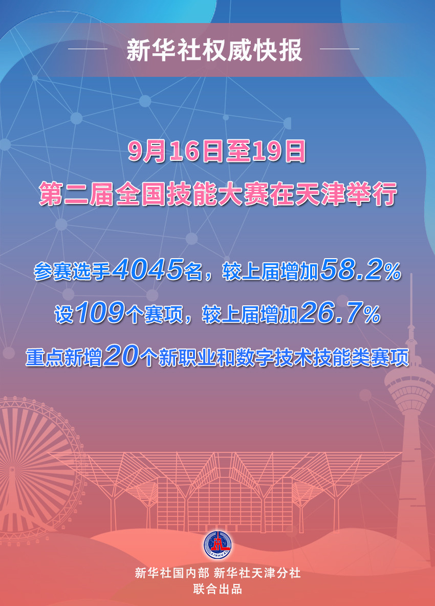 新华社权威快报|第二届全国技能大赛开赛