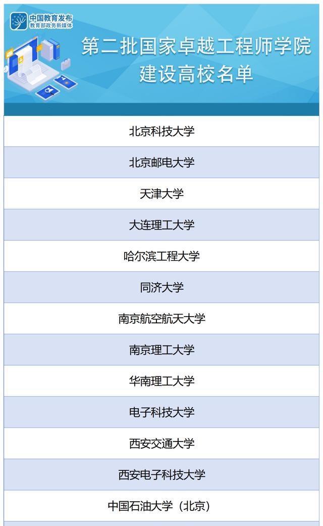 湖南高校为何再次落选国家卓越工程师学院建设名单?