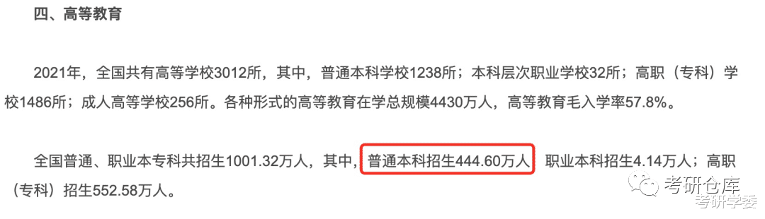 24考研人数会下降? 二战及录取情况?