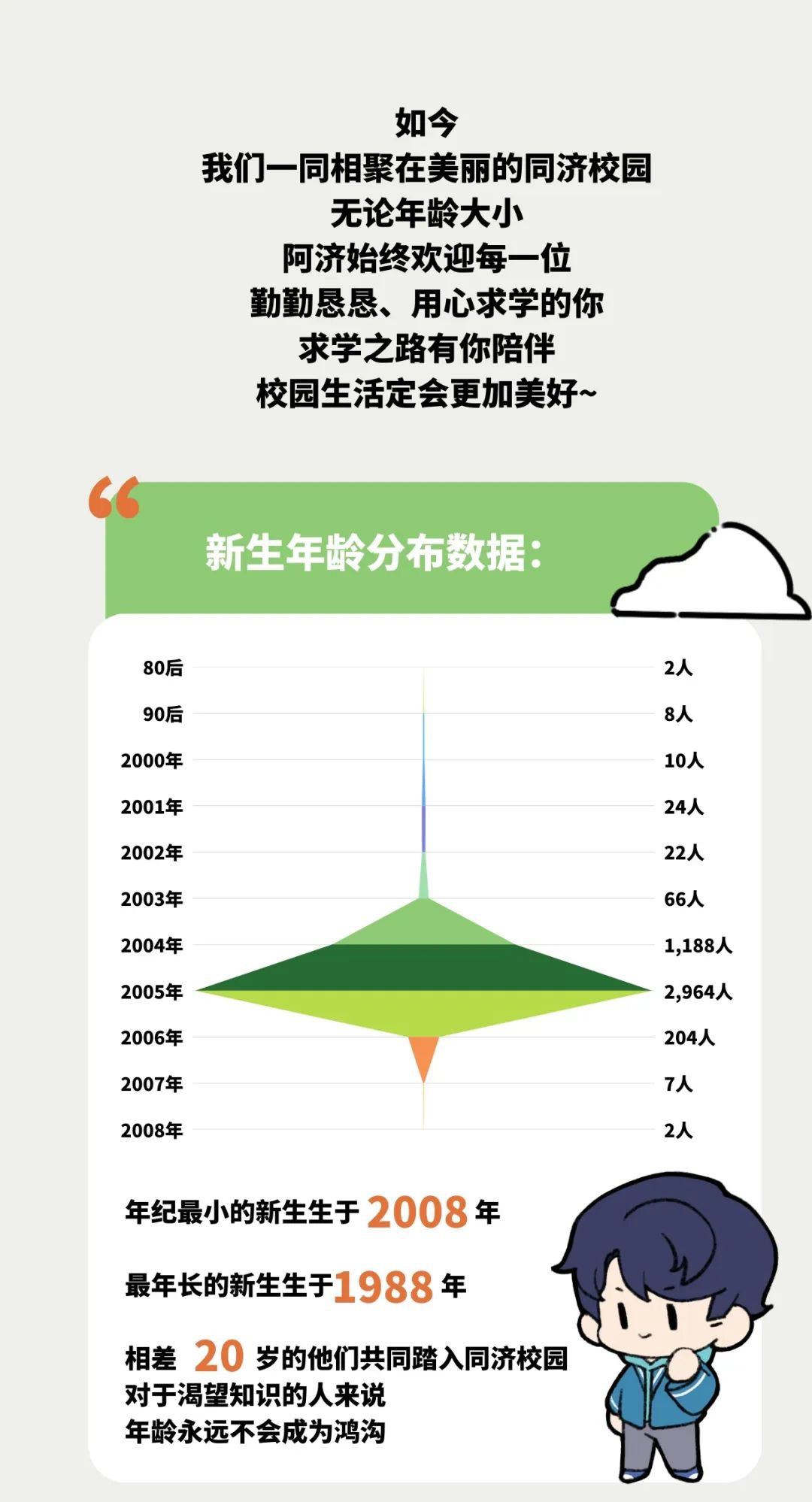 高校最小新生! 15岁、14岁、13岁……