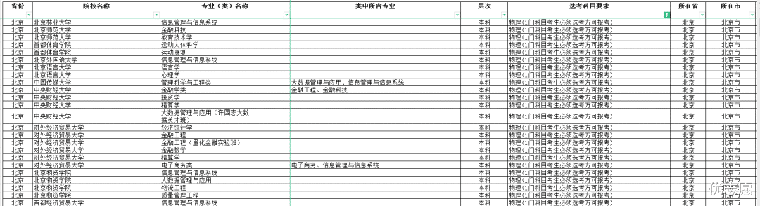 2025新高考选科要求最新出炉! 高考生们又该如何应对?